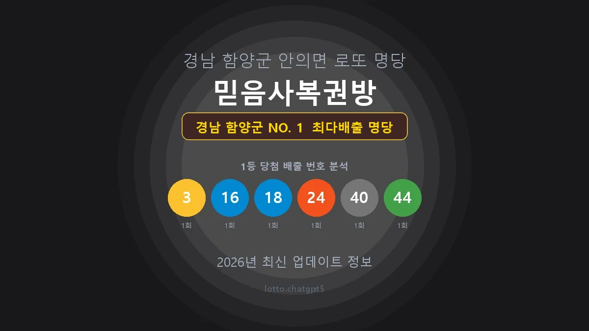 경남 함양군 로또 1등 당첨 지역 지도 명당 안내, TOP 1, 판매점 최다 출현 번호, 당첨 내역, 매장 위치 제공