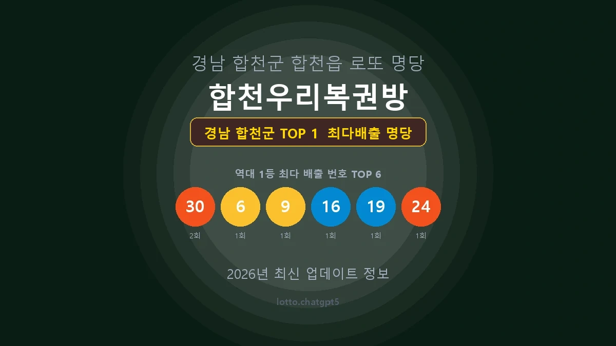 경남 합천군 로또 1등 당첨 지역 지도 명당 안내, TOP 1, 판매점 최다 출현 번호, 당첨 내역, 매장 위치 제공