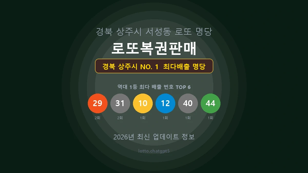 경북 상주시 로또 1등 당첨 지역 지도 명당 안내, TOP 1, 판매점 최다 출현 번호, 당첨 내역, 매장 위치 제공