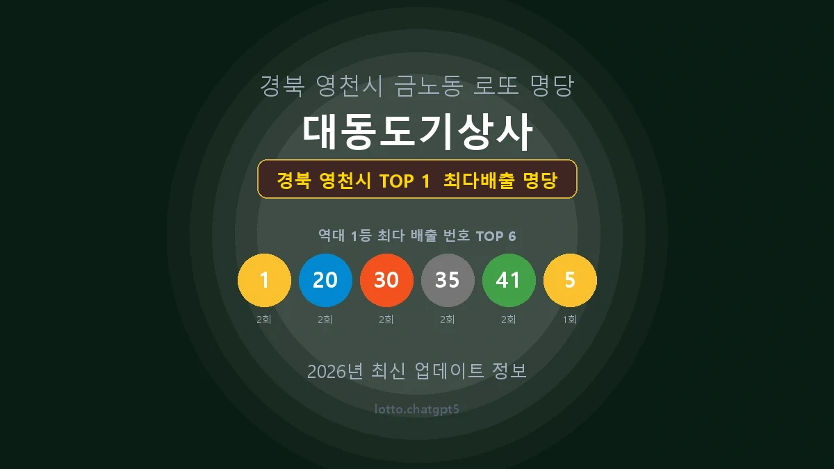 경북 영천시 로또 1등 당첨 지역 지도 명당 안내, TOP 1, 판매점 최다 출현 번호, 당첨 내역, 매장 위치 제공