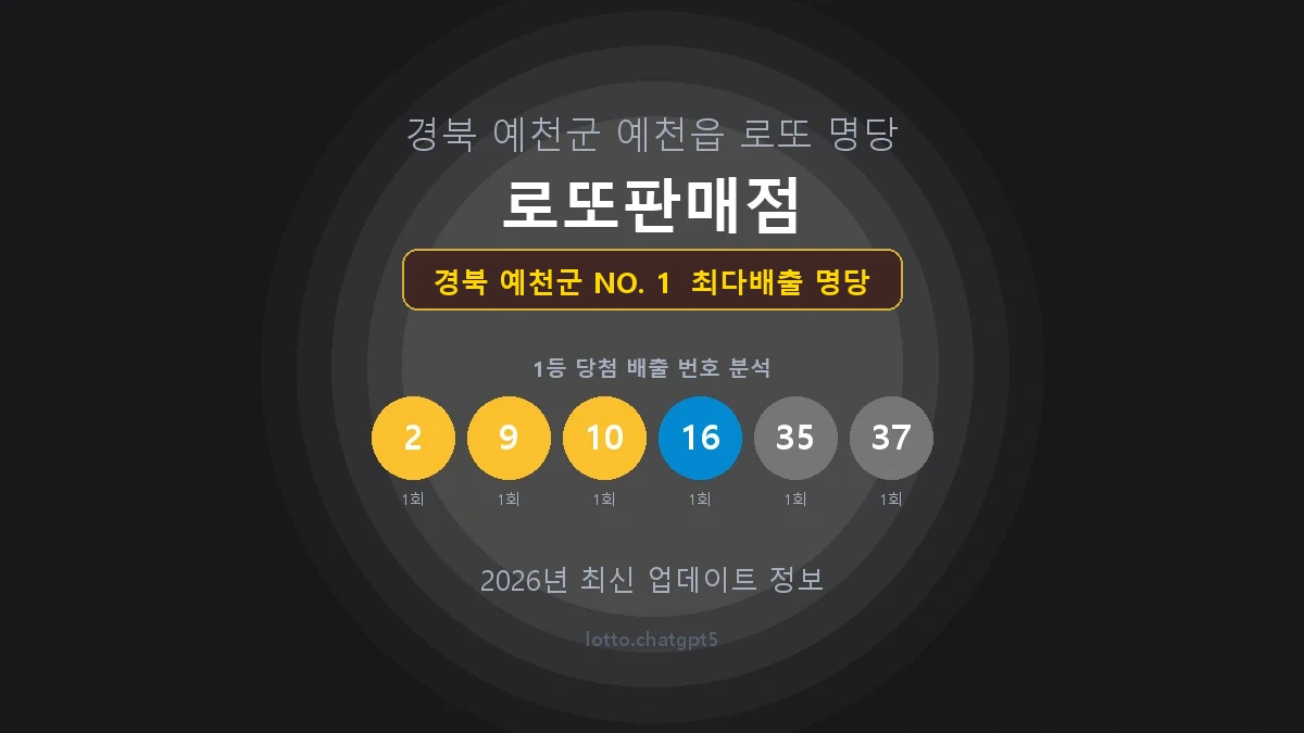 경북 예천군 로또 1등 당첨 지역 지도 명당 안내, TOP 1, 판매점 최다 출현 번호, 당첨 내역, 매장 위치 제공