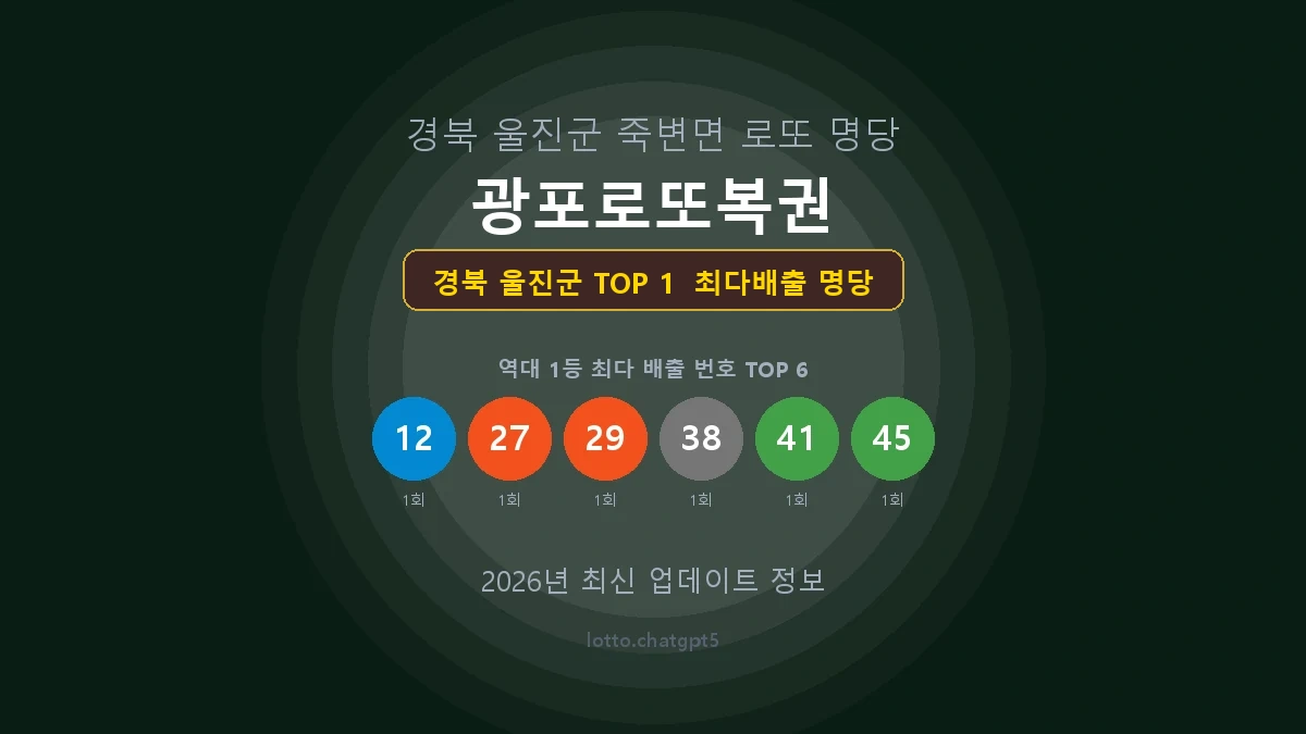 경북 울진군 로또 1등 명당