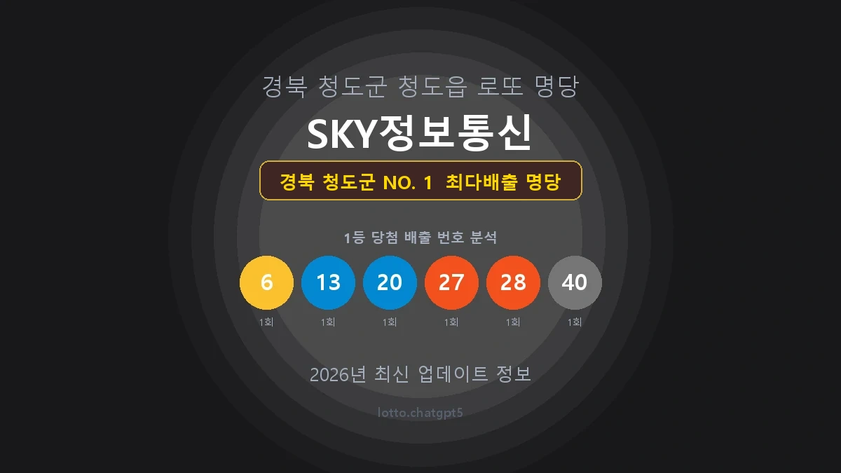 경북 청도군 로또 1등 명당