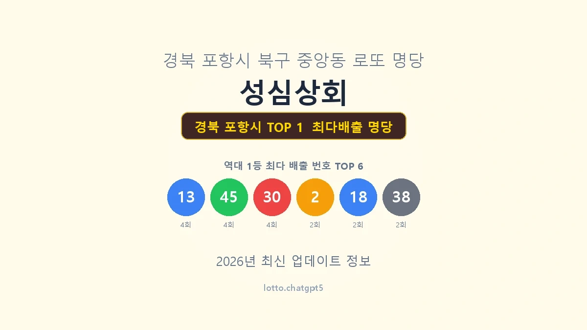 경북 포항시 로또 1등 명당
