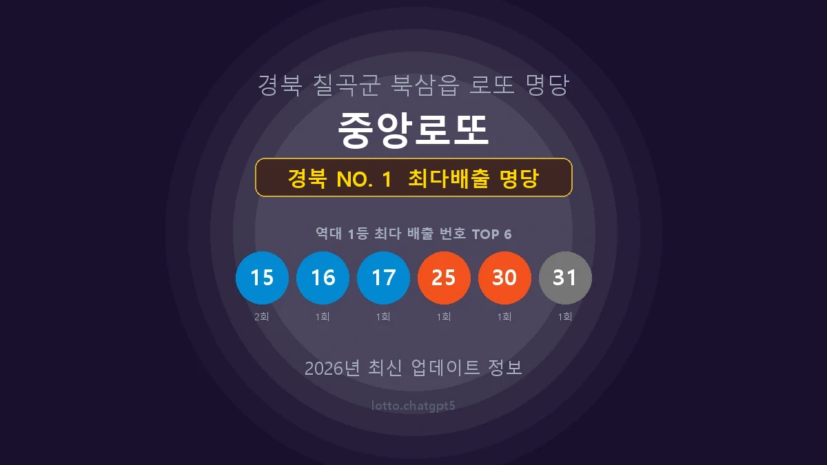 경북 로또 1등 당첨 지역 지도 명당 안내, TOP 1, 판매점 최다 출현 번호, 당첨 내역, 매장 위치 제공