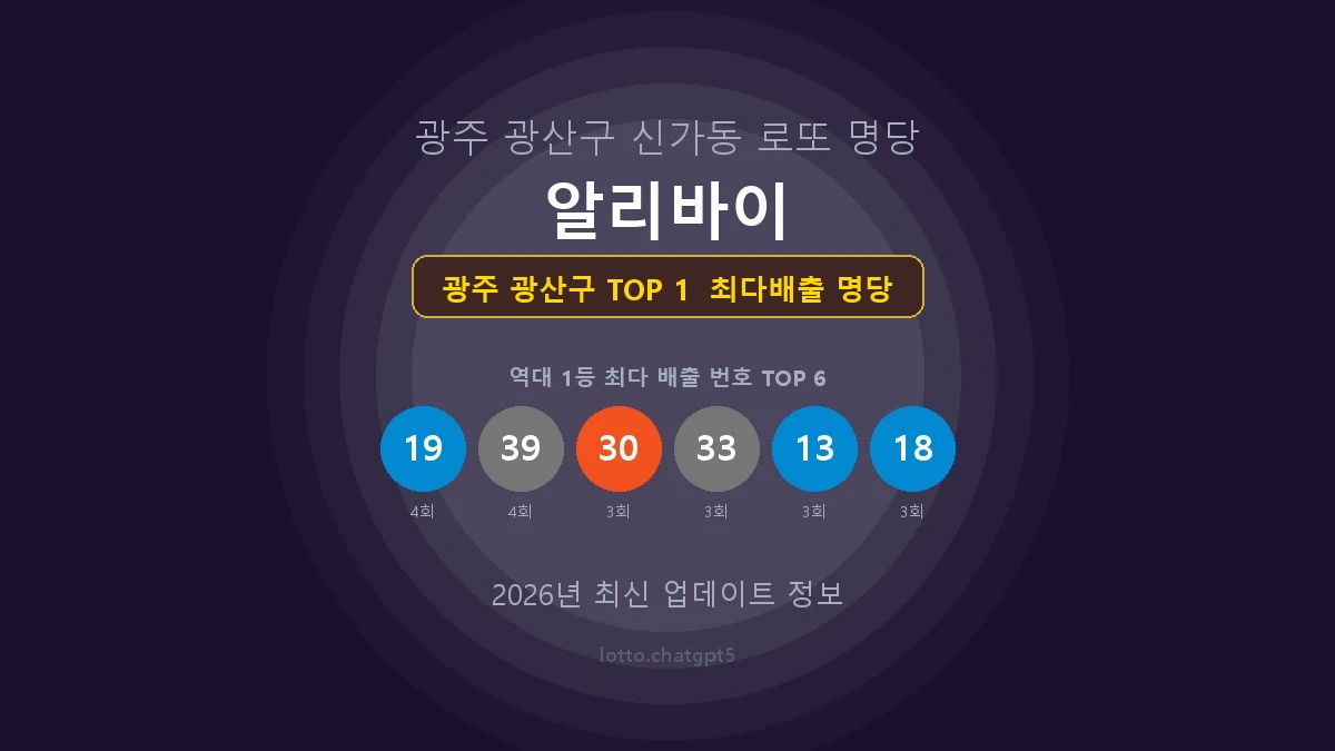 광주 광산구 로또 1등 당첨 지역 지도 명당 안내, TOP 1, 판매점 최다 출현 번호, 당첨 내역, 매장 위치 제공