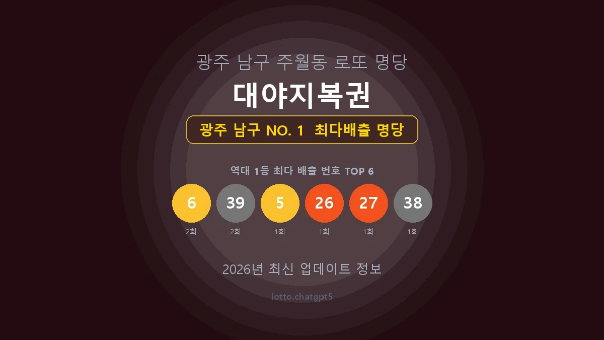 광주 남구 로또 1등 당첨 지역 지도 명당 안내, TOP 1, 판매점 최다 출현 번호, 당첨 내역, 매장 위치 제공