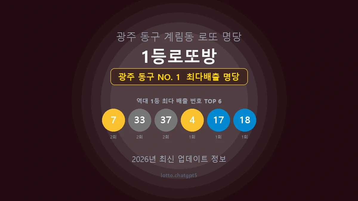 광주 동구 로또 1등 당첨 지역 지도 명당 안내, TOP 1, 판매점 최다 출현 번호, 당첨 내역, 매장 위치 제공