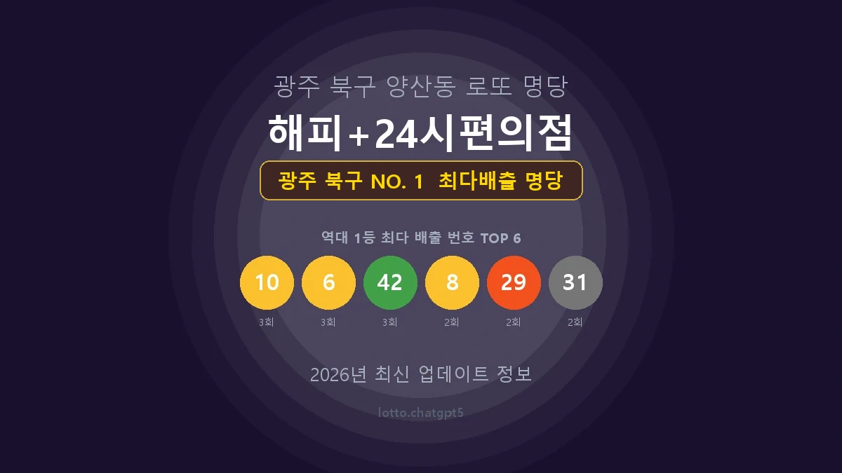 광주 북구 로또 1등 당첨 지역 지도 명당 안내, TOP 1, 판매점 최다 출현 번호, 당첨 내역, 매장 위치 제공