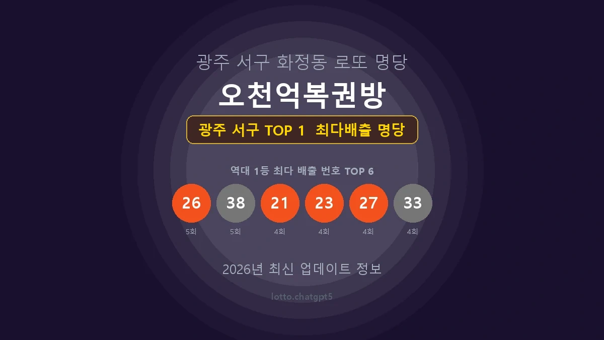 광주 서구 로또 1등 당첨 지역 지도 명당 안내, TOP 1, 판매점 최다 출현 번호, 당첨 내역, 매장 위치 제공