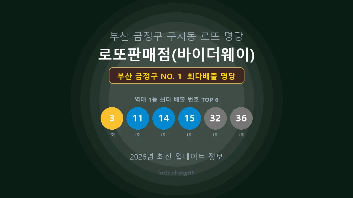 부산 금정구 로또 1등 당첨 지역 지도 명당 안내, TOP 1, 판매점 최다 출현 번호, 당첨 내역, 매장 위치 제공
