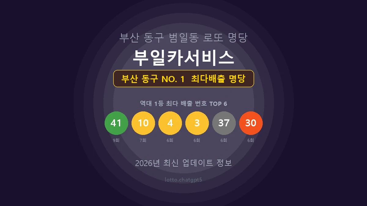 부산 동구 로또 1등 당첨 지역 지도 명당 안내, TOP 1, 판매점 최다 출현 번호, 당첨 내역, 매장 위치 제공