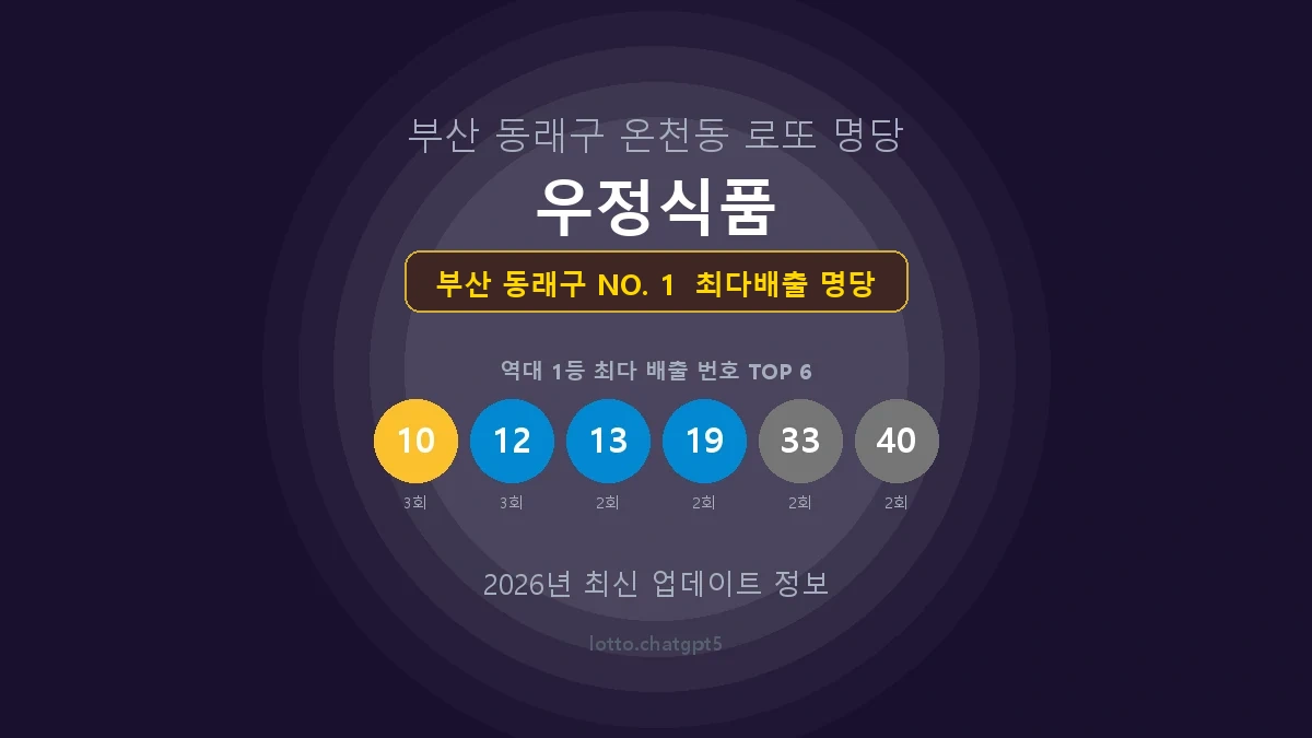 부산 동래구 로또 1등 당첨 지역 지도 명당 안내, TOP 1, 판매점 최다 출현 번호, 당첨 내역, 매장 위치 제공