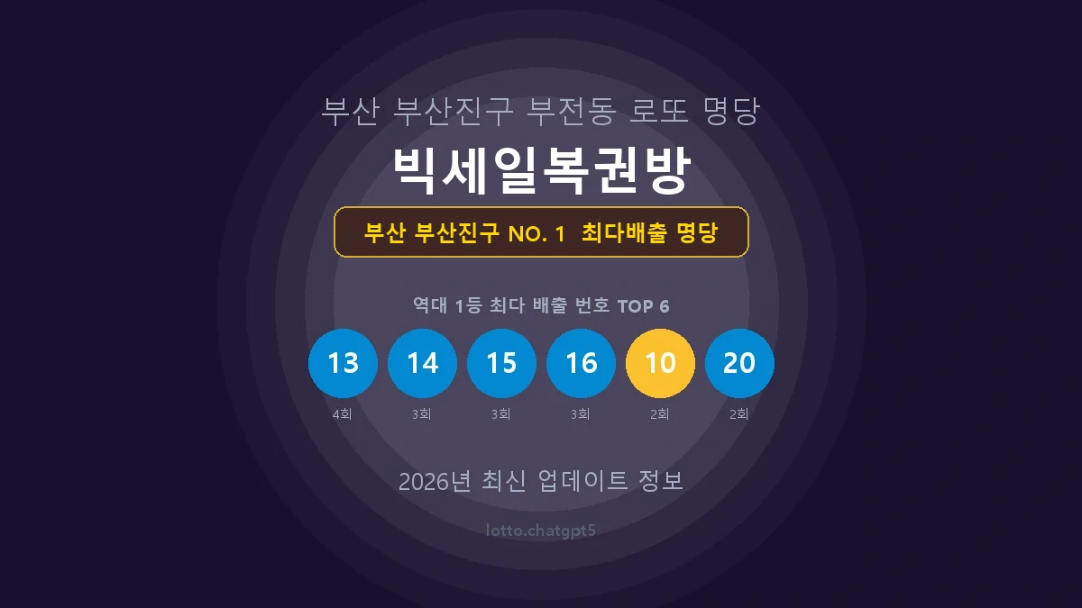 부산 부산진구 로또 1등 당첨 지역 지도 명당 안내, TOP 1, 판매점 최다 출현 번호, 당첨 내역, 매장 위치 제공