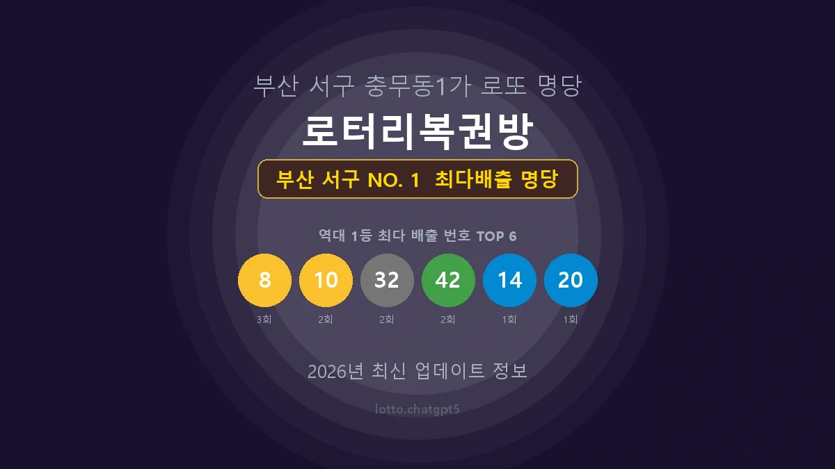 부산 서구 로또 1등 당첨 지역 지도 명당 안내, TOP 1, 판매점 최다 출현 번호, 당첨 내역, 매장 위치 제공