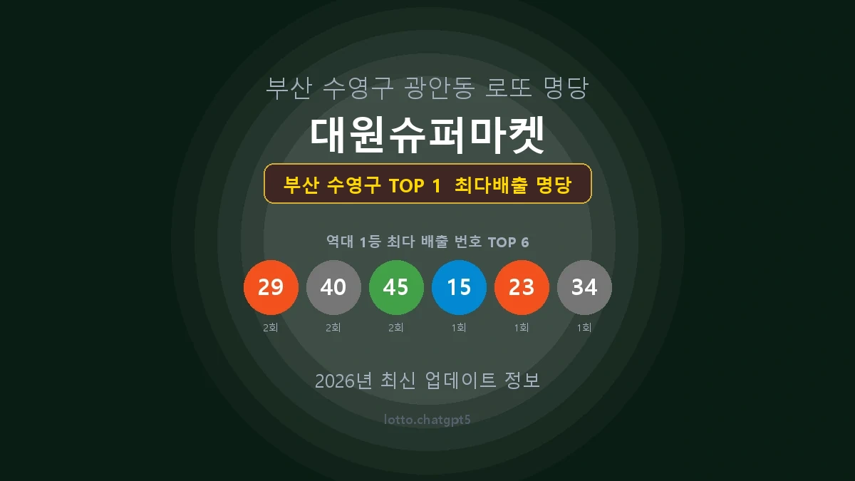 부산 수영구 로또 1등 당첨 지역 지도 명당 안내, TOP 1, 판매점 최다 출현 번호, 당첨 내역, 매장 위치 제공