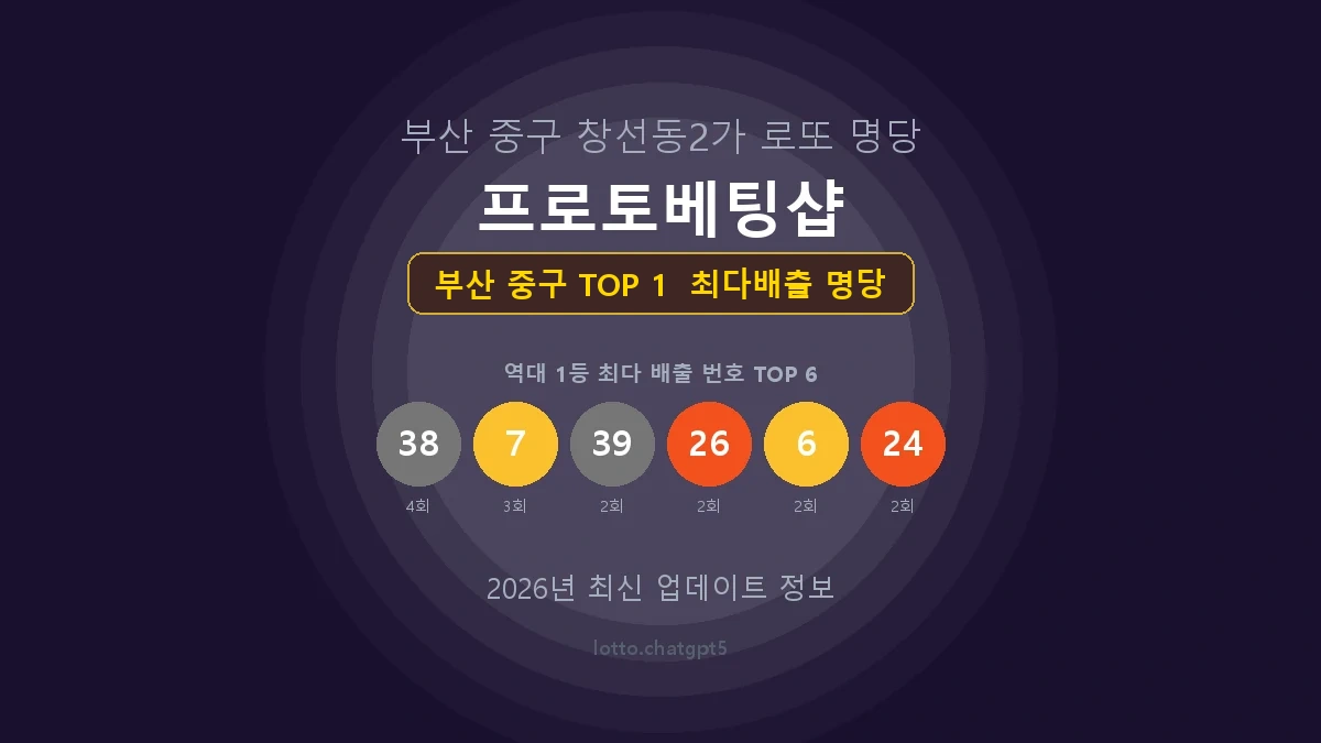 부산 중구 로또 1등 당첨 지역 지도 명당 안내, TOP 1, 판매점 최다 출현 번호, 당첨 내역, 매장 위치 제공