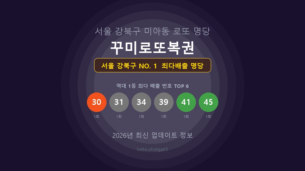 서울 강북구 로또 1등 당첨 지역 지도 명당 안내, TOP 1, 판매점 최다 출현 번호, 당첨 내역, 매장 위치 제공