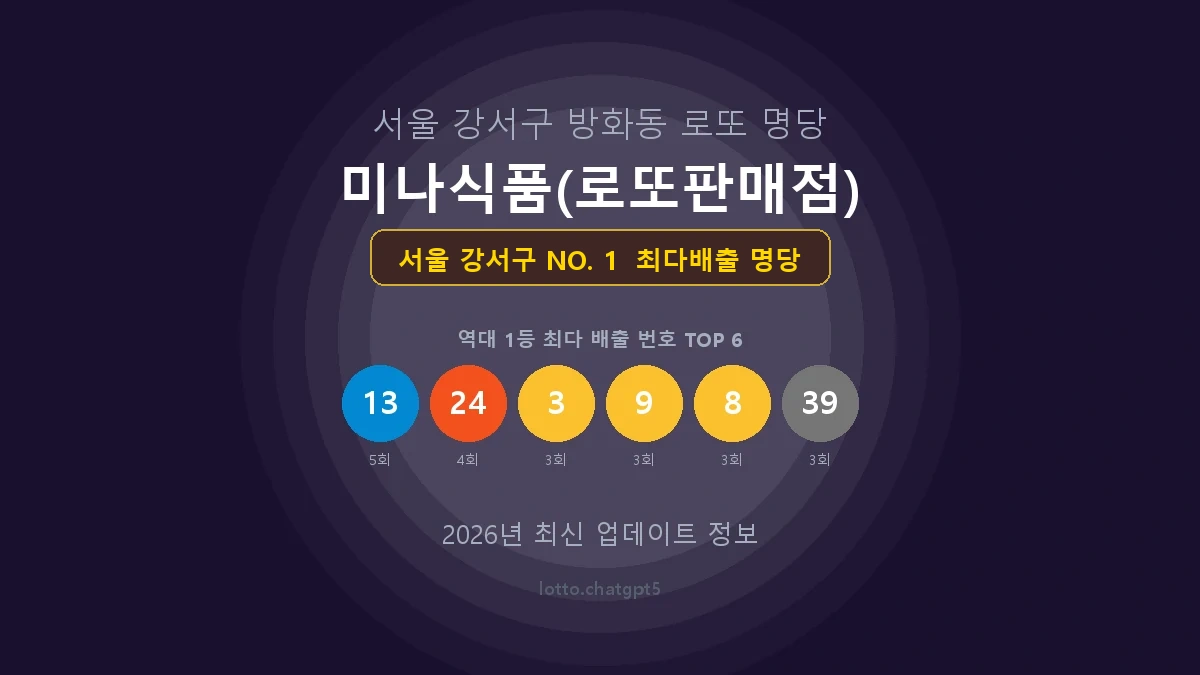 서울 강서구 로또 1등 당첨 지역 지도 명당 안내, TOP 1, 판매점 최다 출현 번호, 당첨 내역, 매장 위치 제공