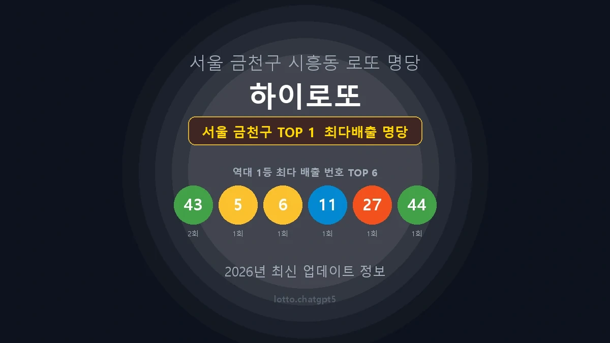 서울 금천구 로또 1등 당첨 지역 지도 명당 안내, TOP 1, 판매점 최다 출현 번호, 당첨 내역, 매장 위치 제공