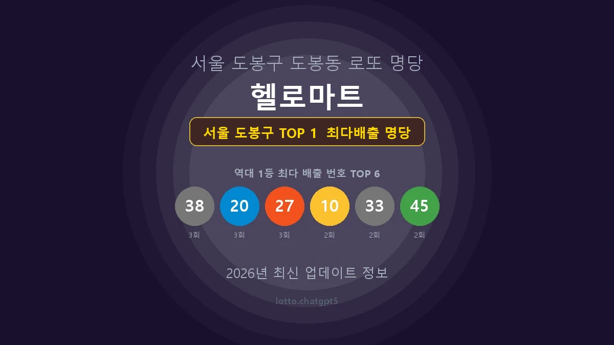 서울 도봉구 로또 1등 당첨 지역 지도 명당 안내, TOP 1, 판매점 최다 출현 번호, 당첨 내역, 매장 위치 제공