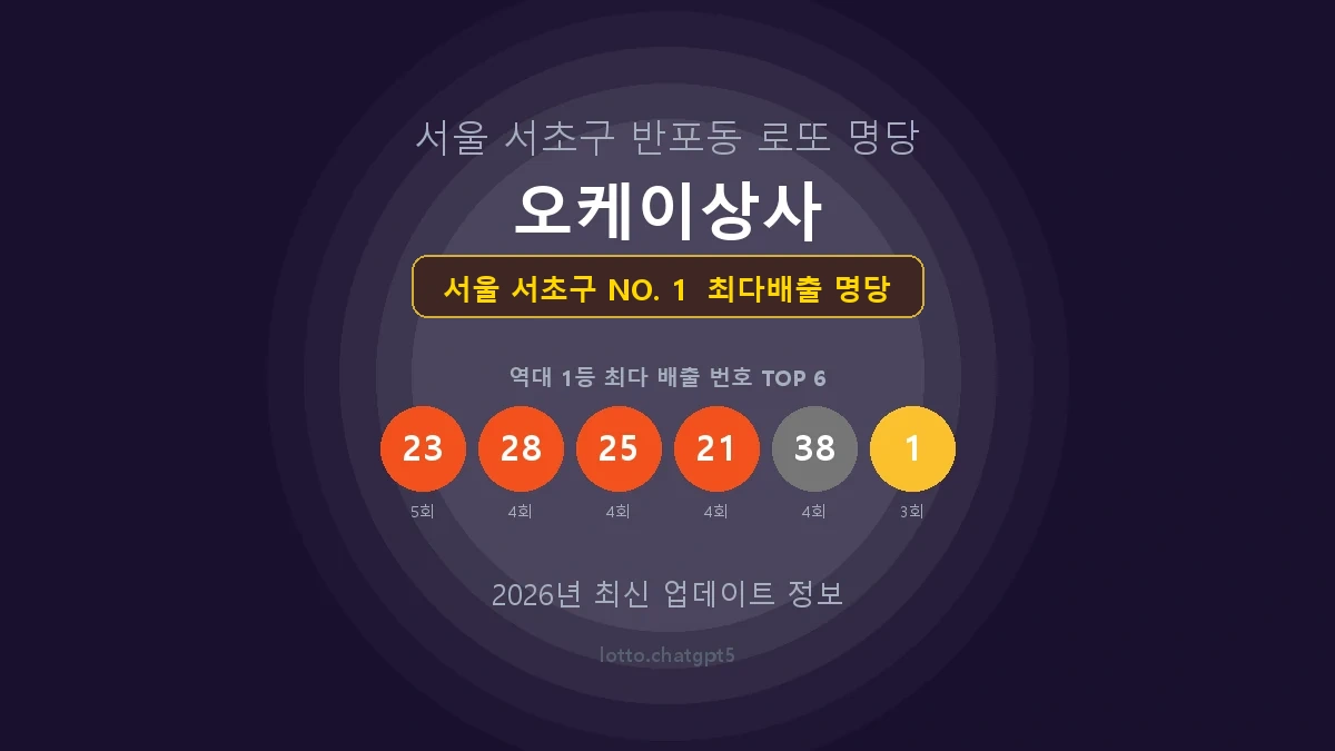 서울 서초구 로또 1등 당첨 지역 지도 명당 안내, TOP 1, 판매점 최다 출현 번호, 당첨 내역, 매장 위치 제공