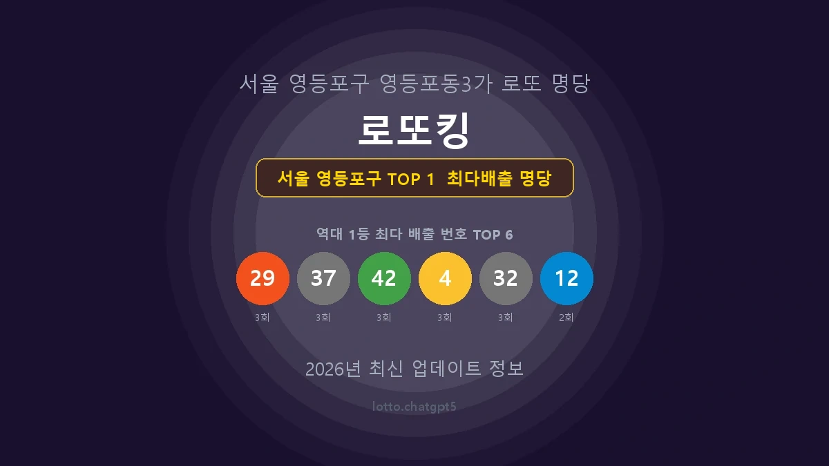 서울 영등포구 로또 1등 당첨 지역 지도 명당 안내, TOP 1, 판매점 최다 출현 번호, 당첨 내역, 매장 위치 제공