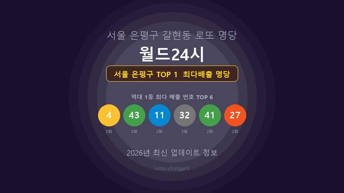 서울 은평구 로또 1등 당첨 지역 지도 명당 안내, TOP 1, 판매점 최다 출현 번호, 당첨 내역, 매장 위치 제공