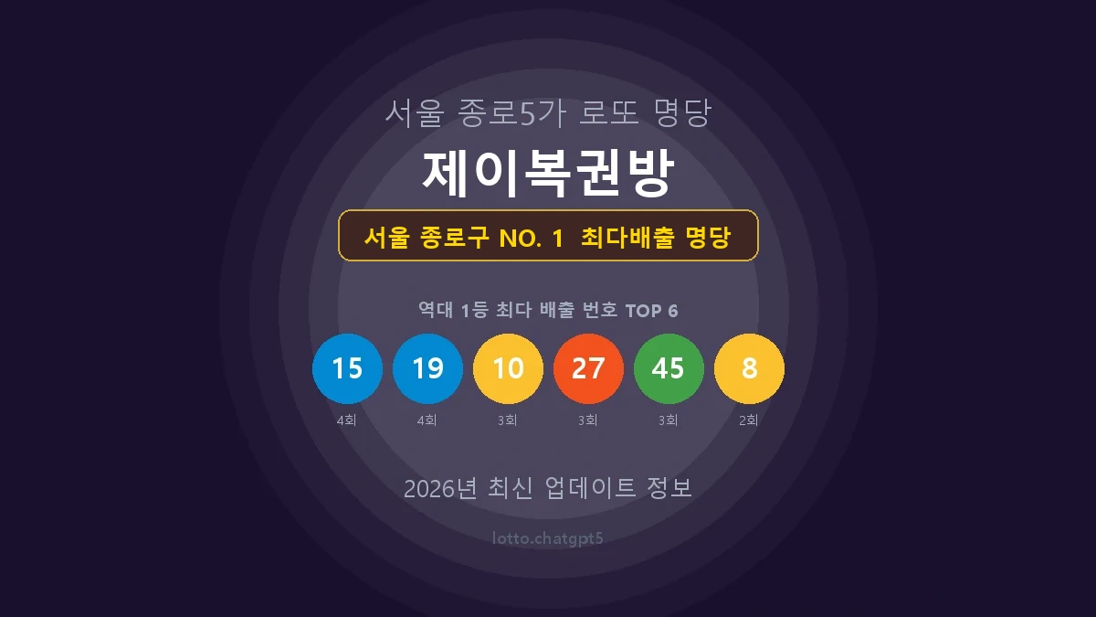 서울 종로구 로또 1등 당첨 지역 지도 명당 안내, TOP 1, 판매점 최다 출현 번호, 당첨 내역, 매장 위치 제공