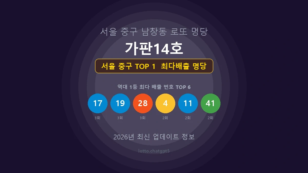 서울 중구 로또 1등 당첨 지역 지도 명당 안내, TOP 1, 판매점 최다 출현 번호, 당첨 내역, 매장 위치 제공