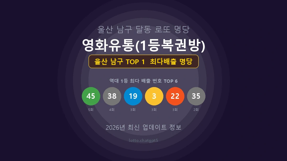 울산 남구 로또 1등 당첨 지역 지도 명당 안내, TOP 1, 판매점 최다 출현 번호, 당첨 내역, 매장 위치 제공