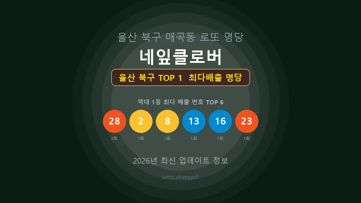 울산 북구 로또 1등 당첨 지역 지도 명당 안내, TOP 1, 판매점 최다 출현 번호, 당첨 내역, 매장 위치 제공