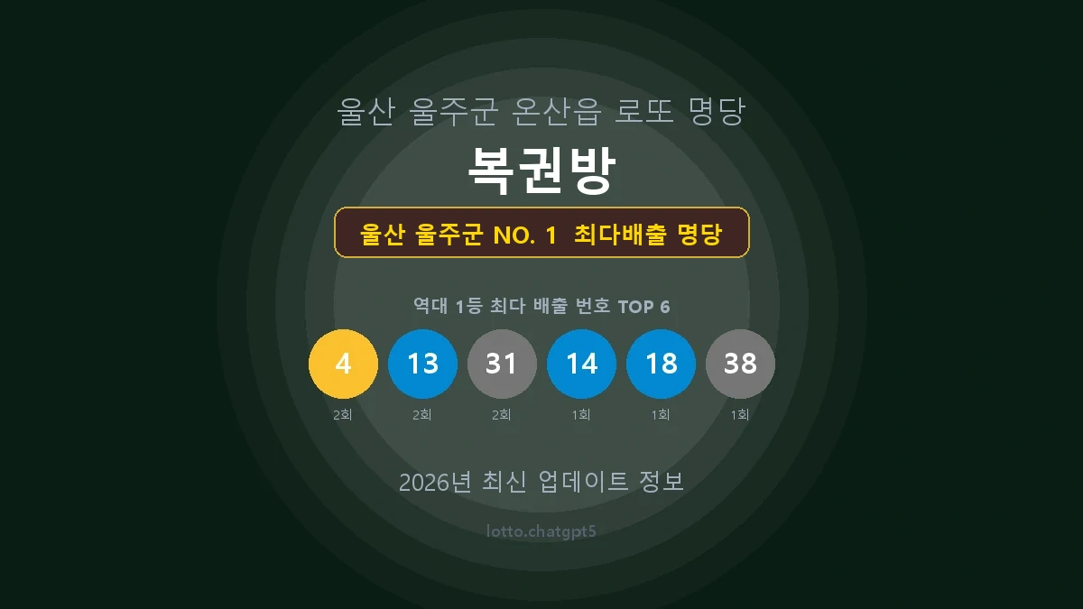 울산 울주군 로또 1등 명당