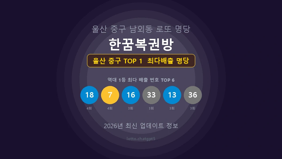 울산 중구 로또 1등 당첨 지역 지도 명당 안내, TOP 1, 판매점 최다 출현 번호, 당첨 내역, 매장 위치 제공