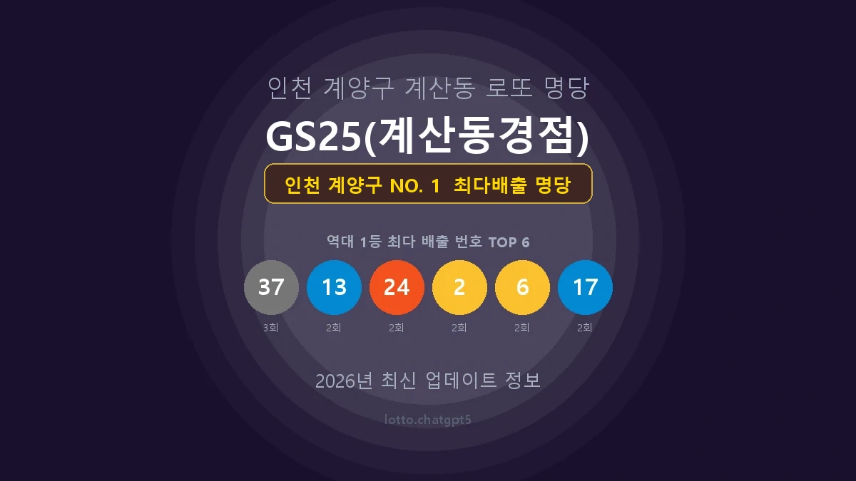 인천 계양구 로또 1등 당첨 지역 지도 명당 안내, TOP 1, 판매점 최다 출현 번호, 당첨 내역, 매장 위치 제공