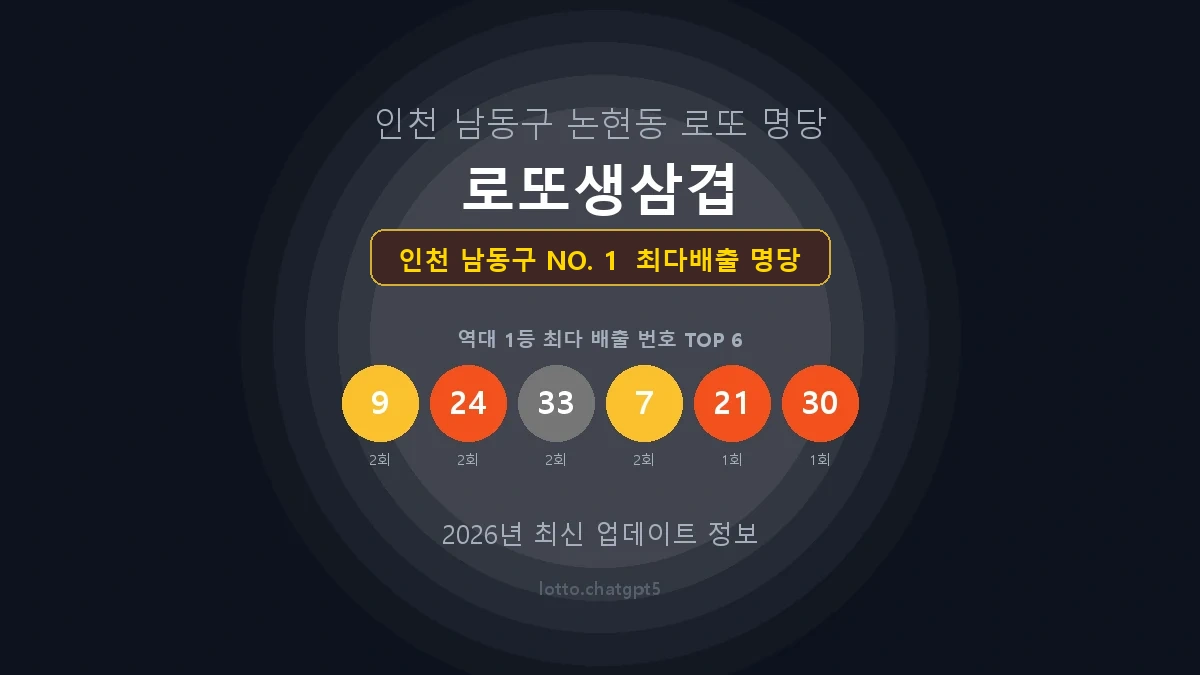 인천 남동구 로또 1등 당첨 지역 지도 명당 안내, TOP 1, 판매점 최다 출현 번호, 당첨 내역, 매장 위치 제공