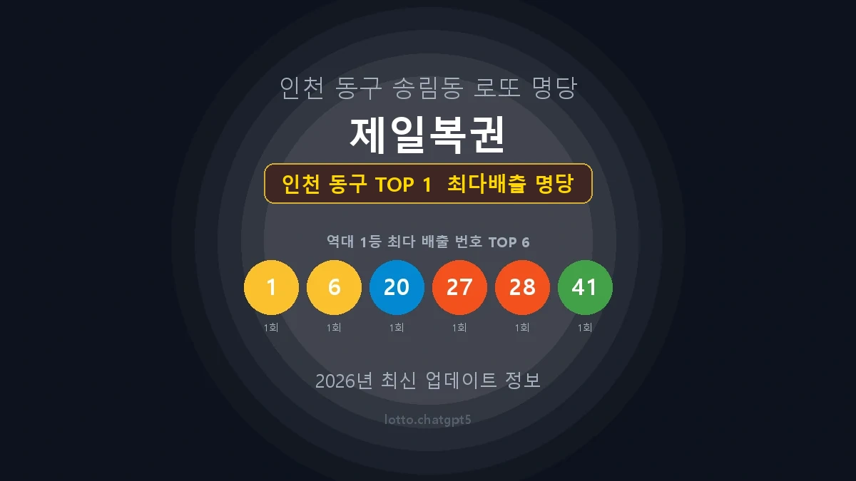 인천 동구 로또 1등 당첨 지역 지도 명당 안내, TOP 1, 판매점 최다 출현 번호, 당첨 내역, 매장 위치 제공