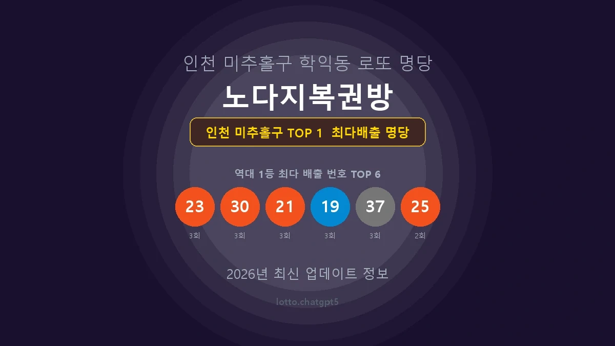 인천 미추홀구 로또 1등 당첨 지역 지도 명당 안내, TOP 1, 판매점 최다 출현 번호, 당첨 내역, 매장 위치 제공