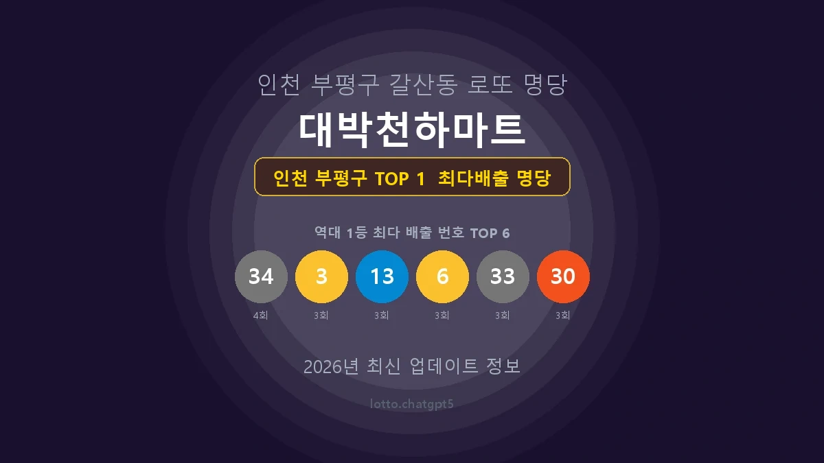 인천 부평구 로또 1등 당첨 지역 지도 명당 안내, TOP 1, 판매점 최다 출현 번호, 당첨 내역, 매장 위치 제공