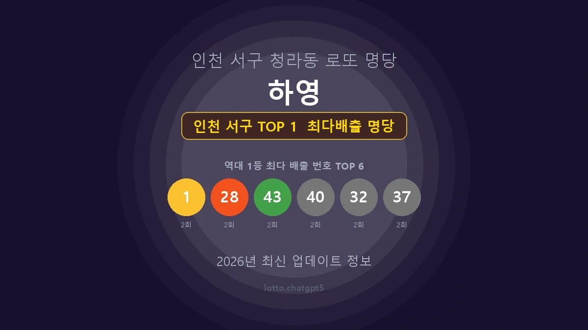 인천 서구 로또 1등 당첨 지역 지도 명당 안내, TOP 1, 판매점 최다 출현 번호, 당첨 내역, 매장 위치 제공