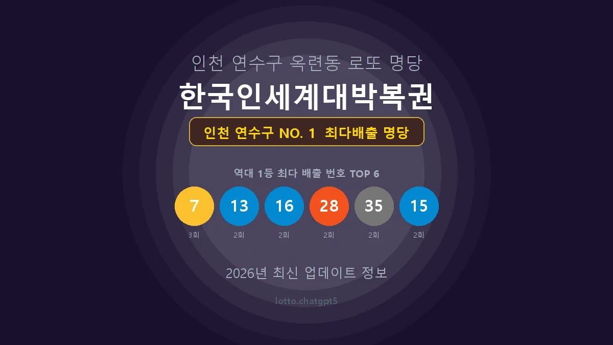 인천 연수구 로또 1등 당첨 지역 지도 명당 안내, TOP 1, 판매점 최다 출현 번호, 당첨 내역, 매장 위치 제공