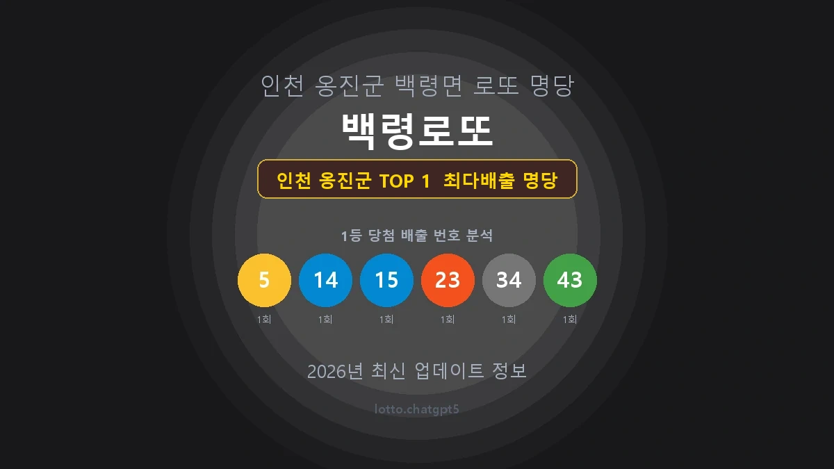 인천 옹진군 로또 1등 당첨 지역 지도 명당 안내, TOP 1, 판매점 최다 출현 번호, 당첨 내역, 매장 위치 제공