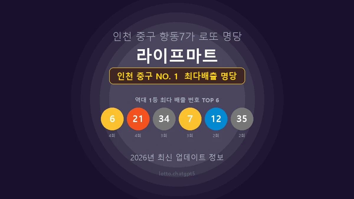인천 중구 로또 1등 당첨 지역 지도 명당 안내, TOP 1, 판매점 최다 출현 번호, 당첨 내역, 매장 위치 제공