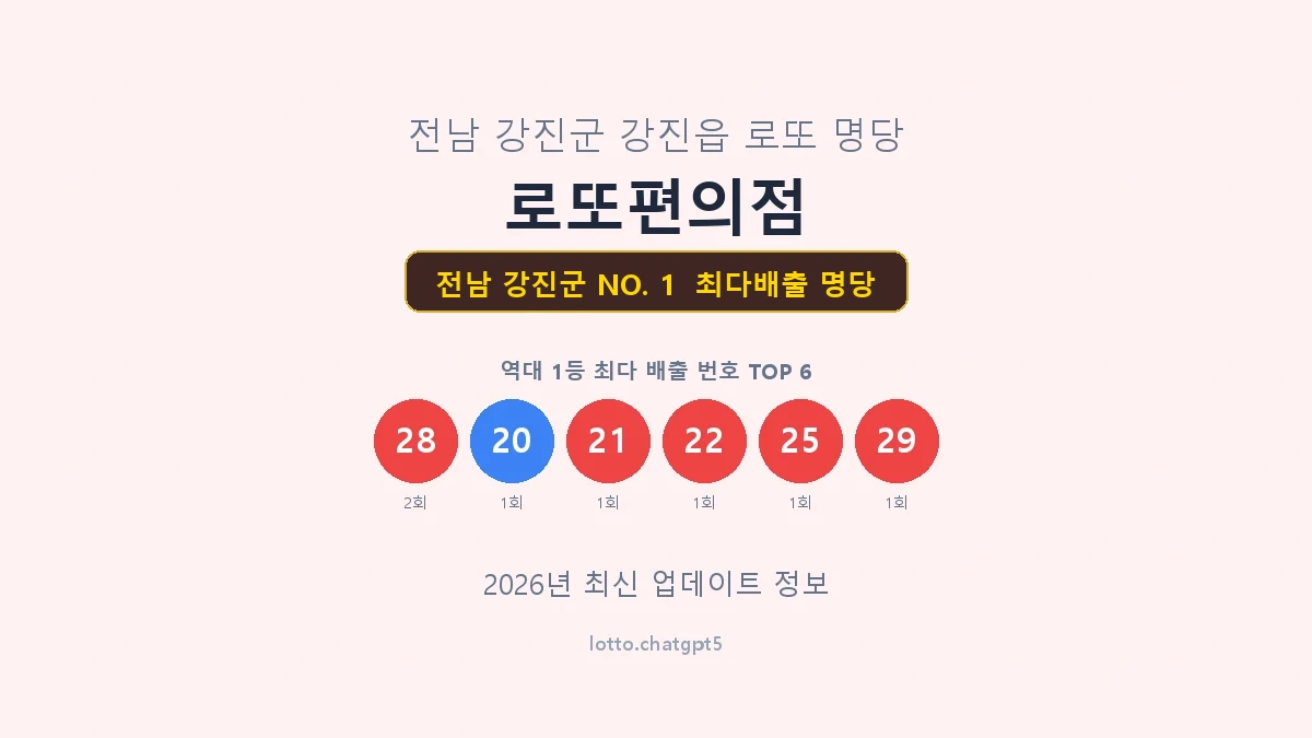 전남 강진군 로또 1등 명당