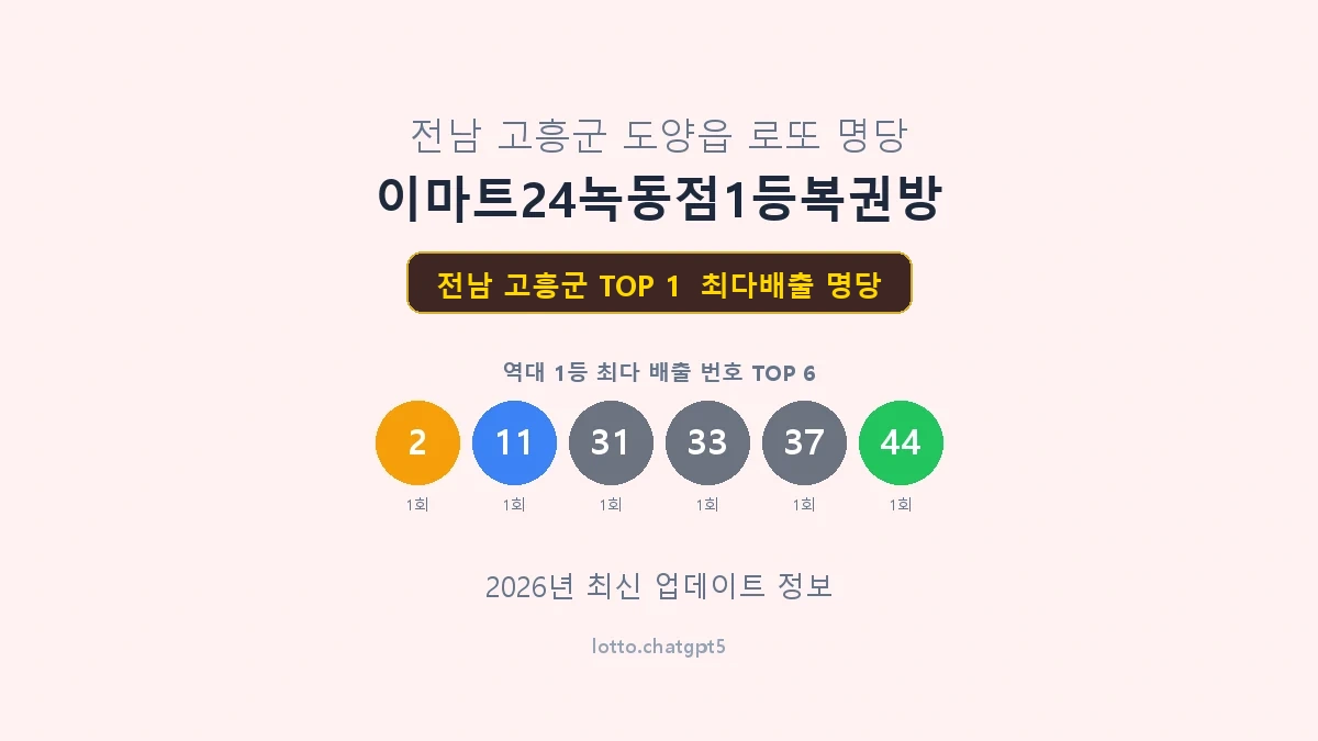 전남 고흥군 로또 1등 명당