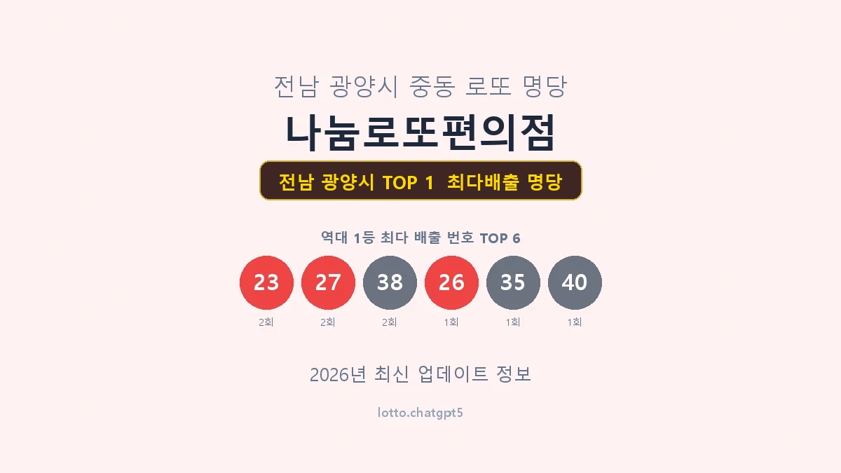 전남 광양시 로또 1등 명당
