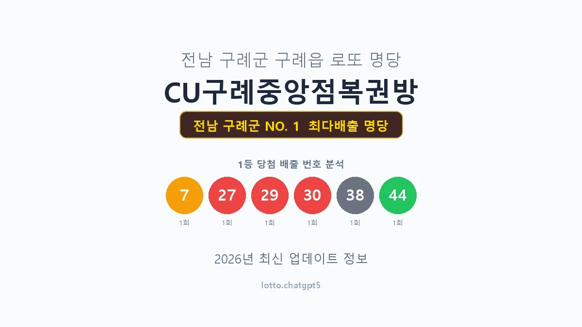 전남 구례군 로또 1등 명당