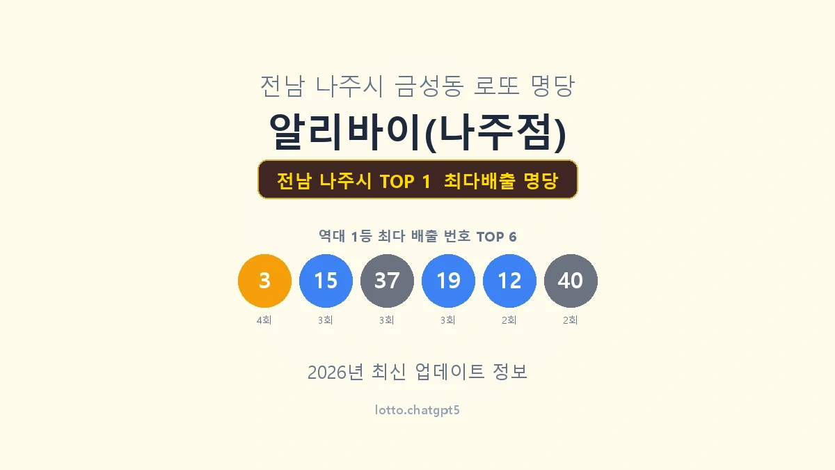 전남 나주시 로또 1등 명당