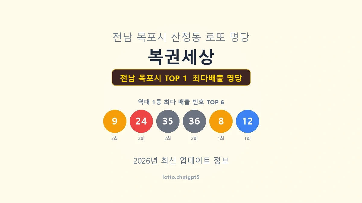 전남 목포시 로또 1등 명당