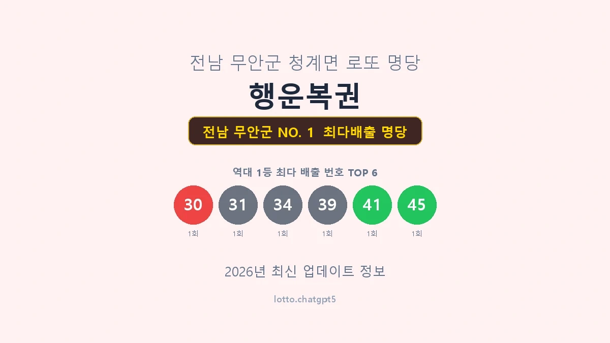 전남 무안군 로또 1등 명당